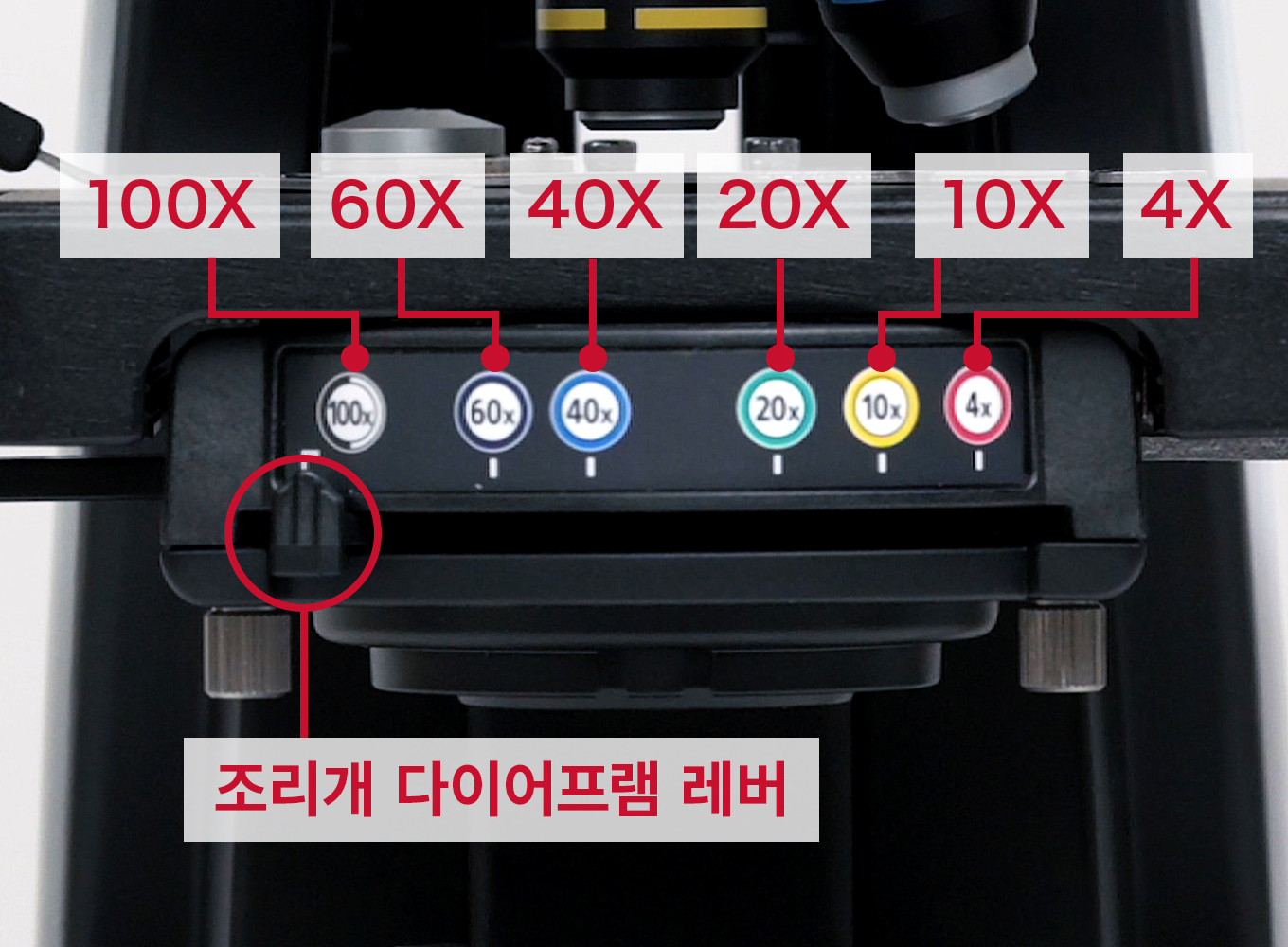Adjust the aperture diaphragm lever