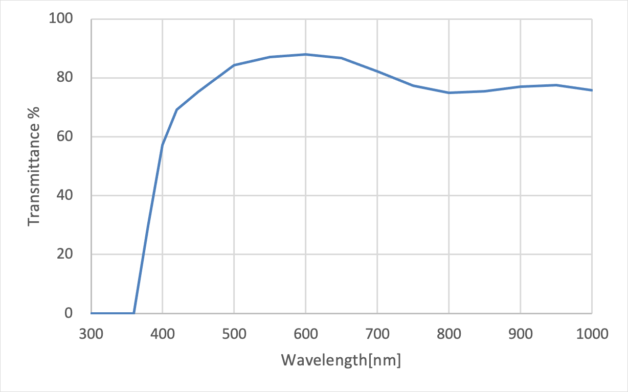 Zeiss 100x Plan Correction-Collar Oil Objective – Microscope Central